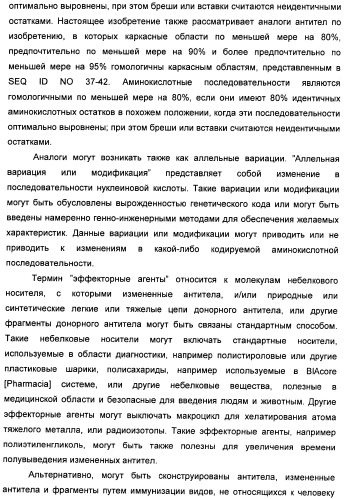 Nogo-a-нейтрализующие иммуноглобулины для лечения неврологических заболеваний (патент 2362780)