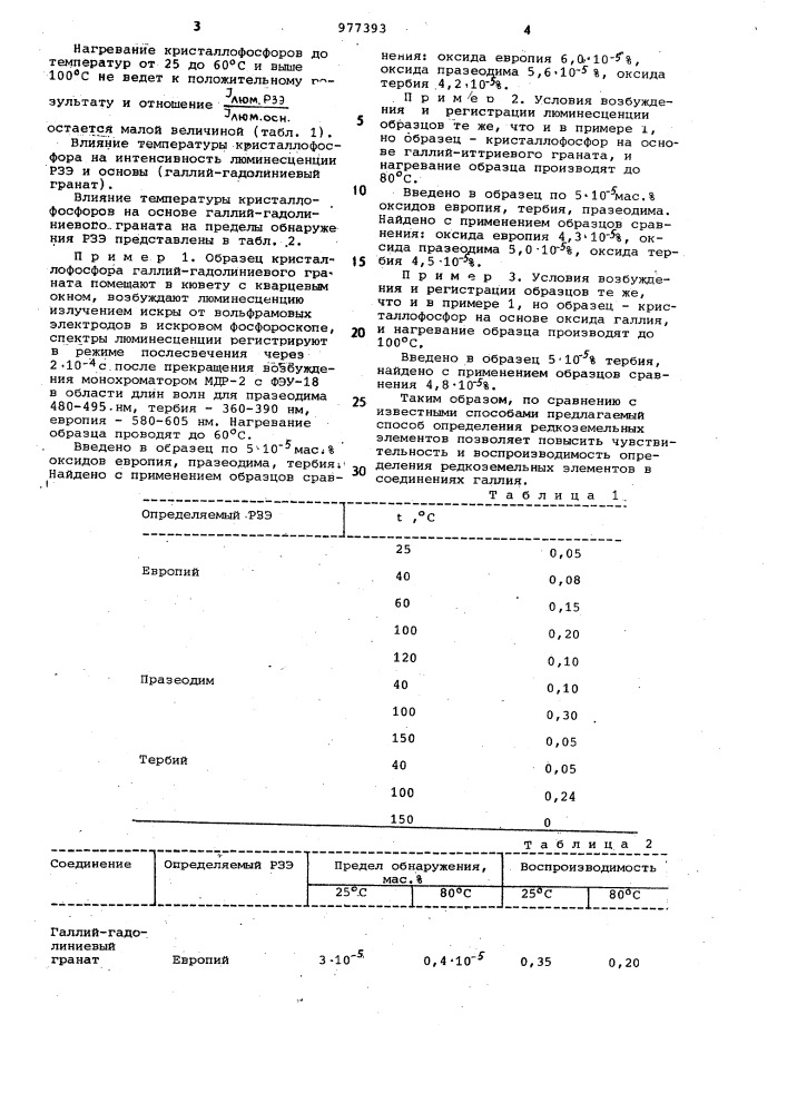 Способ люминесцентного определения редкоземельных элементов в соединениях галлия (патент 977393)