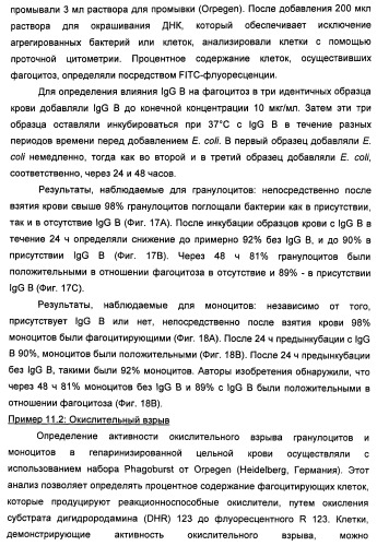 Антитела-нейтрализаторы гранулоцитарно-макрофагального колониестимулирующего фактора человека (патент 2458071)