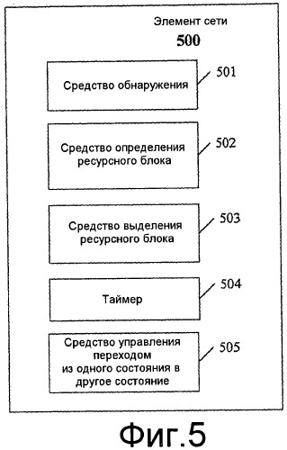 Способ планирования ресурса, элемент сети и абонентское оборудование (патент 2443079)