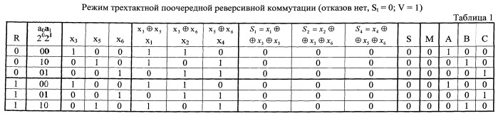 Трехтактный распределитель импульсов с автоматической коррекцией одиночных ошибок (патент 2526859)
