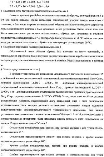 Слоистый блок оптического элемента и способ его изготовления, подсветка и жидкокристаллическое устройство отображения (патент 2421658)