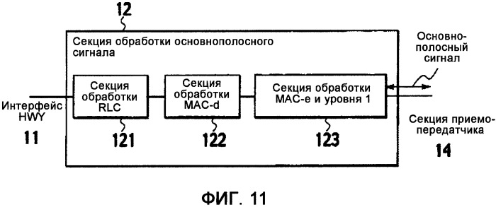 Способ управления скоростью передачи и мобильная станция (патент 2324290)