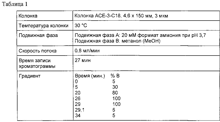 Способ получения гидроксилированных циклопентапиримидиновых соединений и их солей (патент 2642311)