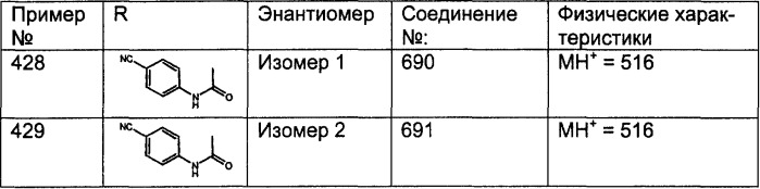 Трициклические противоопухолевые соединения, фармацевтическая композиция и способ лечения на их основе (патент 2293734)