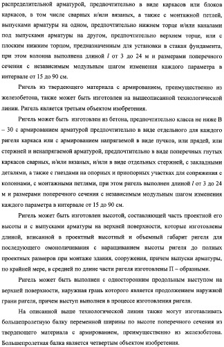 Универсальная технологическая линия для изготовления протяженных строительных конструкций, протяженная строительная конструкция, ригель и большепролетная балка, изготовленные на этой технологической линии (патент 2315693)