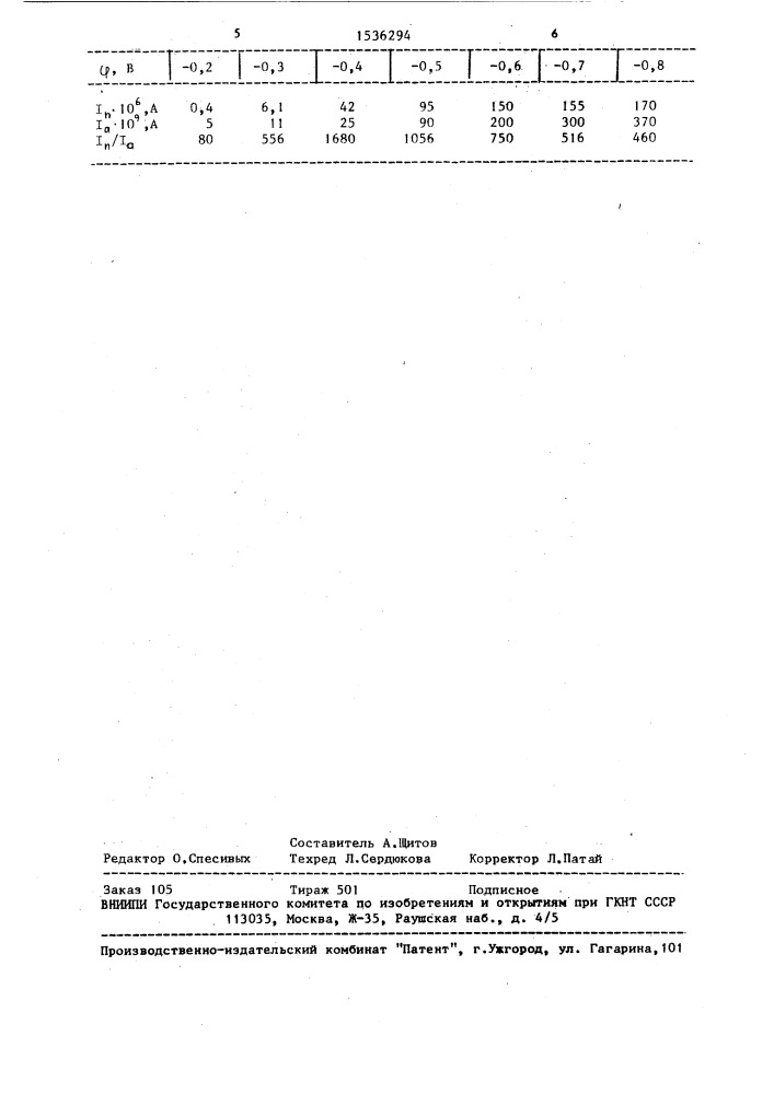 Способ контроля полярографических измерительных электродов (патент 1536294)