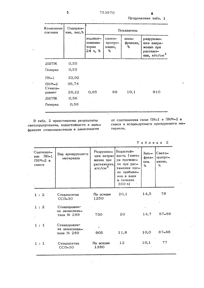 Стеклопластик (патент 753870)