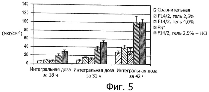 Диклофенаковый гель (патент 2463038)