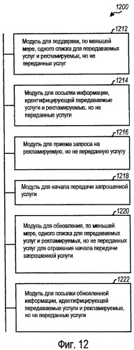 Способ и устройство для поддержки широковещательных и групповых услуг в системе беспроводной связи (патент 2443078)