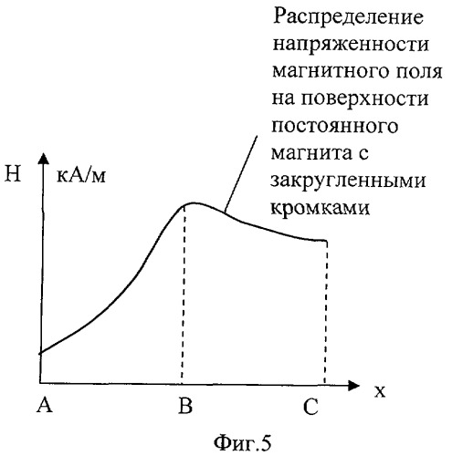 Датчик угла наклона (патент 2373496)