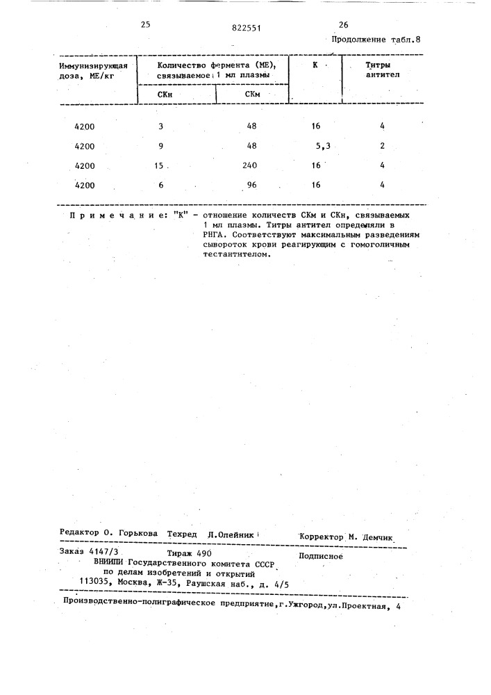 Стабилизированная стрептокиназа,обладающая тромболитической активностью (патент 822551)