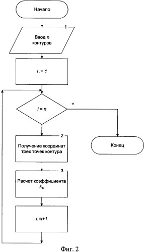 Способ автоматического определения и коррекции радиальной дисторсии на цифровом изображении (патент 2351091)