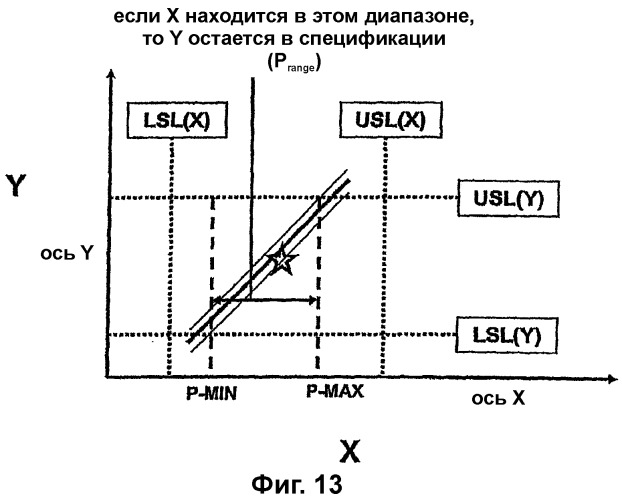 Система анализа проектирования и процессов производства (патент 2321886)