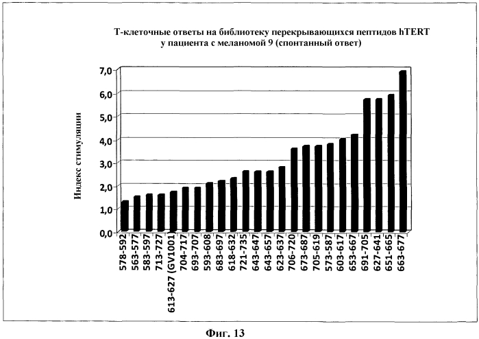 Полипептиды (патент 2581800)
