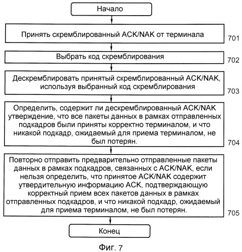 Способ и устройство в системе связи (патент 2473174)