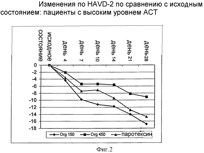 Применение (11 , 17 )-11-(1,3-бензодиоксол-5-ил)-17-гидрокси-17-(1-пропинил) эстра-4,9-диен-3-она при лечении большого депрессивного расстройства (патент 2302245)