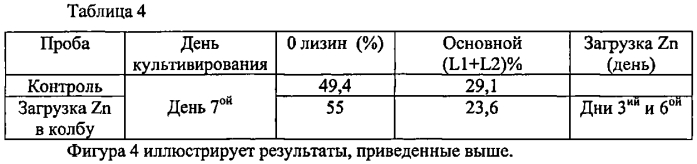 Способ снижения гетерогенности антител и способ получения соответствующих антител (патент 2580020)