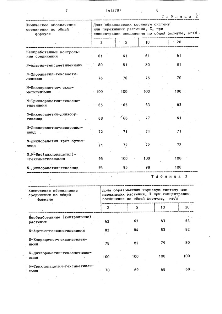 Способ размножения культурных растений in viтrо (патент 1417787)