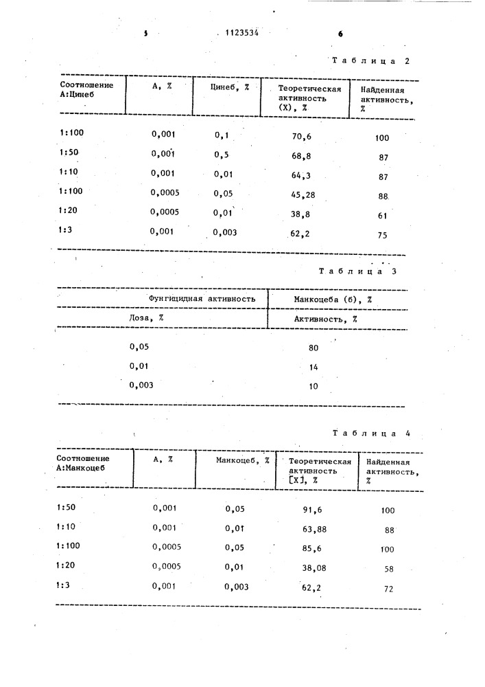 Фунгицидная композиция (патент 1123534)