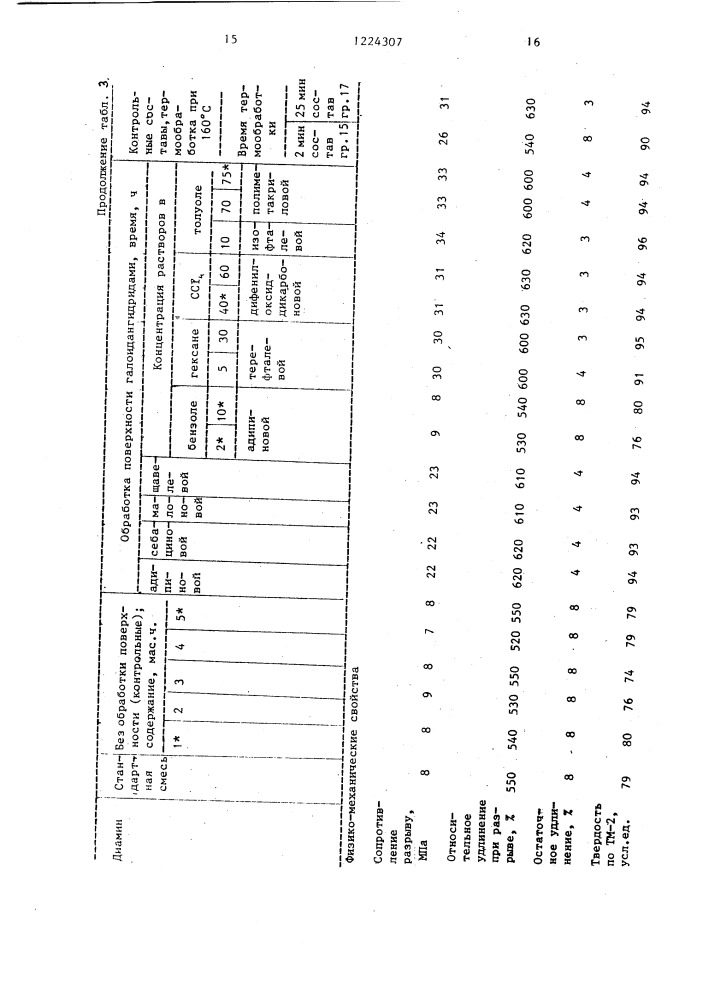 Способ модификации резины (патент 1224307)
