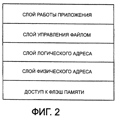 Устройство для редактирования, способ редактирования и носитель записи (патент 2263954)