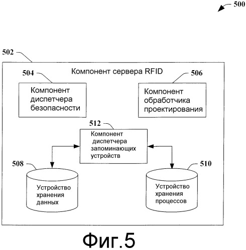 Внутренняя структура rfid-cepbepa (патент 2402069)