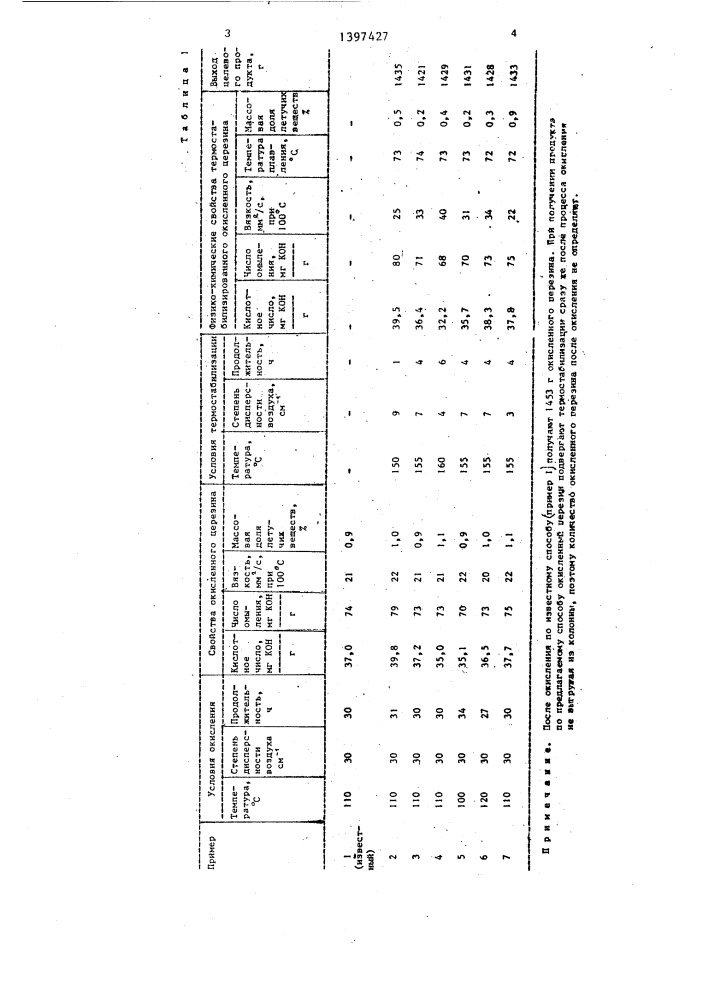 Способ получения диспергатора резиновой смеси (патент 1397427)