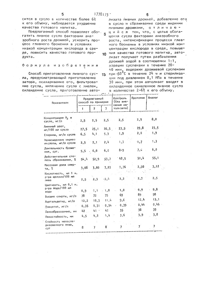 Способ приготовления пивного сусла (патент 1778173)