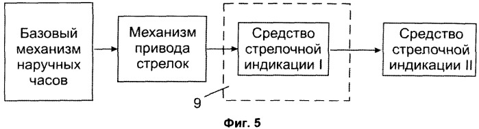 Таинственные часы (патент 2526562)