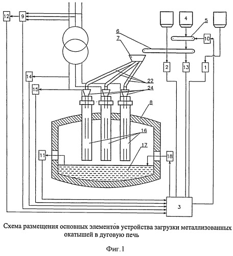 Способ загрузки металлизованных окатышей в дуговую печь (варианты) (патент 2487172)