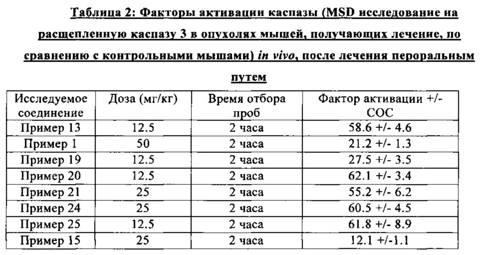 Новые фосфатные соединения, способ их получения и фармацевтические композиции, содержащие их (патент 2617682)