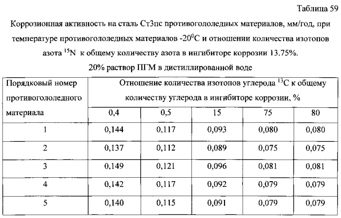 Способ получения твердого противогололедного материала на основе пищевой поваренной соли и кальцинированного хлорида кальция (варианты) (патент 2583960)