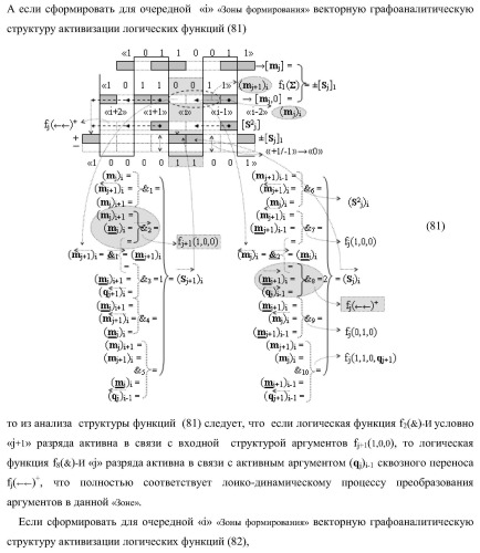 Функциональная структура предварительного сумматора параллельно-последовательного умножителя f ( ) с аргументами множимого [mj]f(2n) и множителя [ni]f(2n) в позиционном формате (варианты) (патент 2422879)