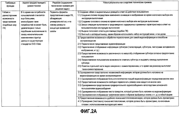 Система воспроизведения информации, использующая информационный запоминающий носитель (патент 2330335)