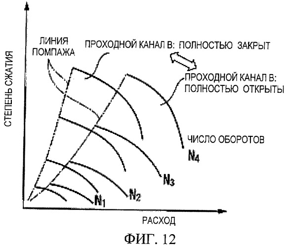 Центробежный компрессор (патент 2419731)