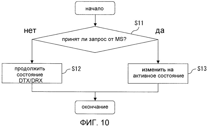 Система прерывистой связи, устройство базовой станции и устройство мобильной станции (патент 2482626)