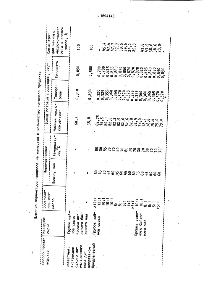 Способ получения чайного масляного витаминного концентрата (патент 1694143)