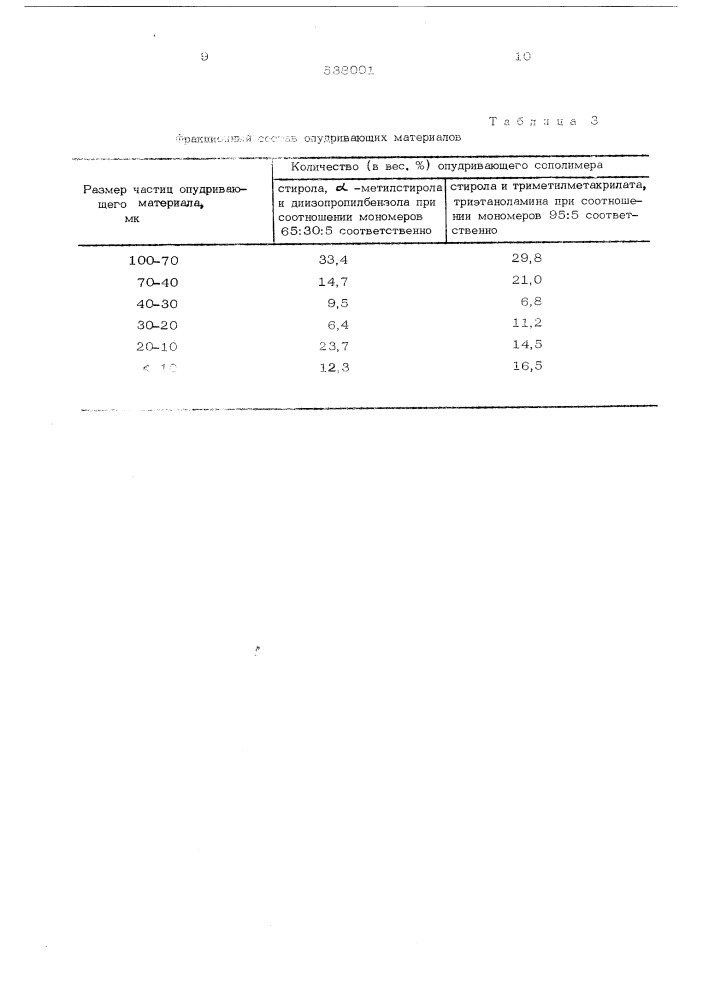 Способ обработки крошки синтетического каучука (патент 538001)