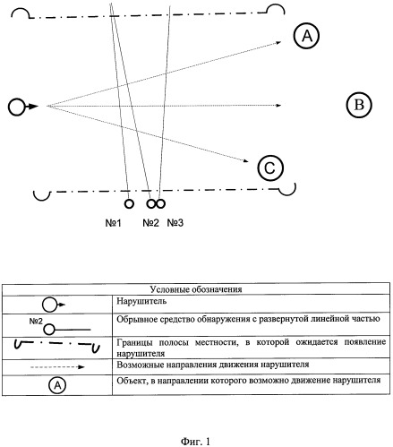 Способ определения направления движения нарушителя обрывными средствами обнаружения (патент 2485596)