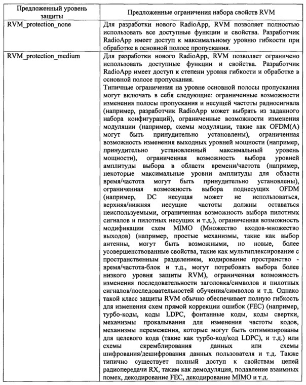 Устройство, система и способ конфигурирования радиоприемопередатчика (патент 2644990)