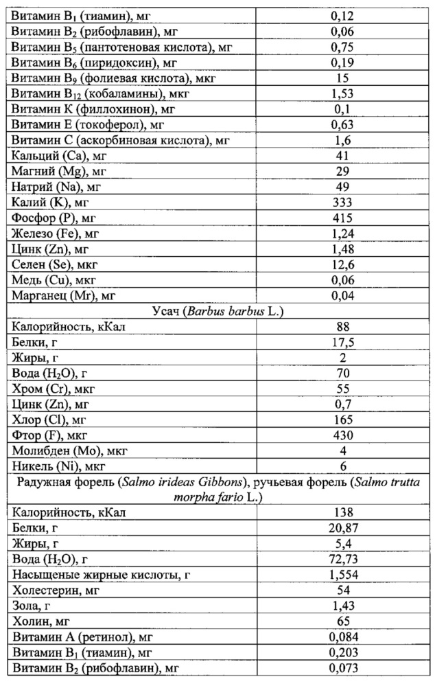 Способ получения обогащенного крахмалопродукта (патент 2624209)