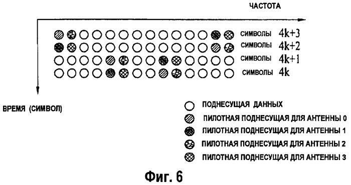 Система беспроводной связи со множественными антеннами передачи, использующая распределение пилотных поднесущих (патент 2436241)