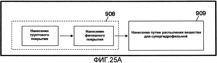 Металлические листы и пластины с текстурированными поверхностями, уменьшающими трение, и способы их изготовления (патент 2506188)