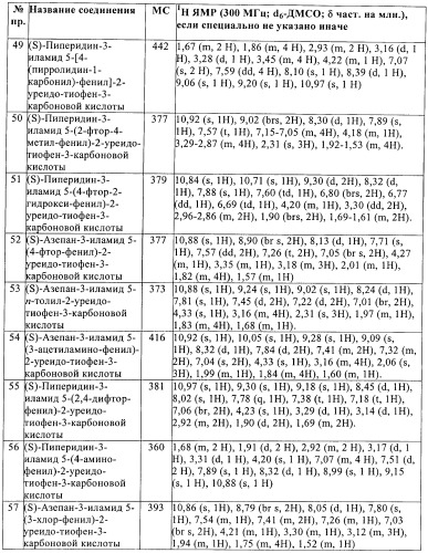 Производные тиофена в качестве ингибиторов снк 1 (патент 2397168)