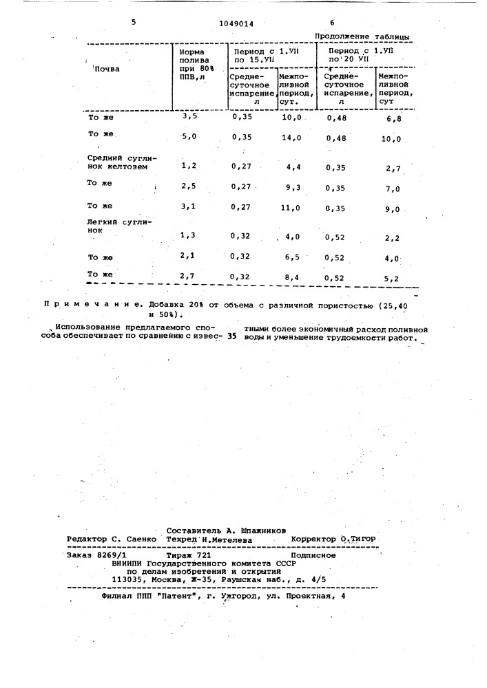 Способ регулирования влажности почвы (патент 1049014)