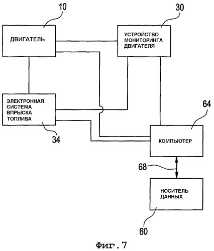 Устройство, система и способ для уменьшения выбросов из дизельных двигателей (патент 2370657)