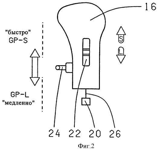 Механизм переключения передач с переменным блокирующим усилием, препятствующим неправильному переключению передач (патент 2415321)