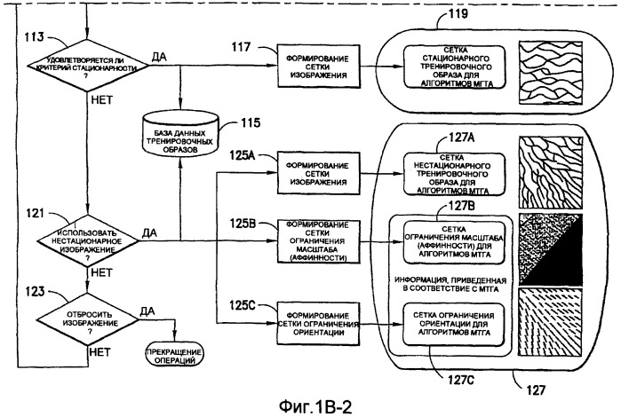 Основанные на применении компьютера формирование и проверка тренировочных образов, предназначенных для многоточечного геостатистического анализа (патент 2391686)