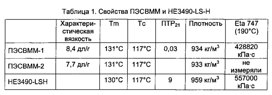 Способ (патент 2609029)